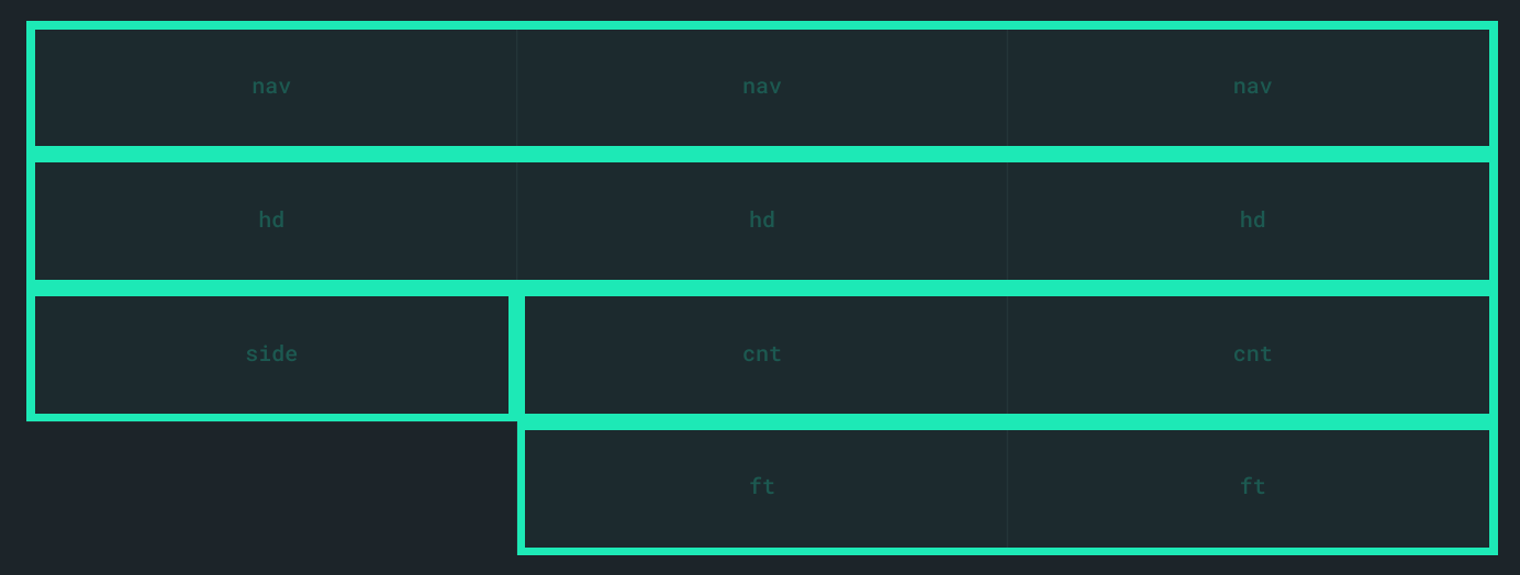 Creating a Grid