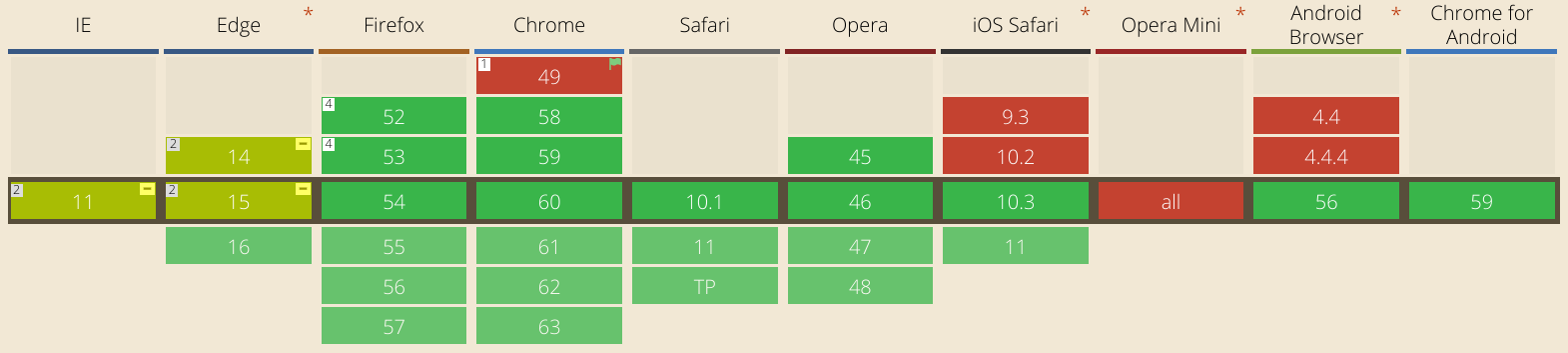 Grid Support